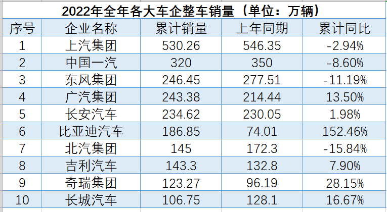 比亚迪唐论坛迪车_东风日产4月销量_比亚迪s6销量