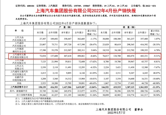 4月车企销量排行大变 比亚迪稳居第一，上汽大众掉出前十