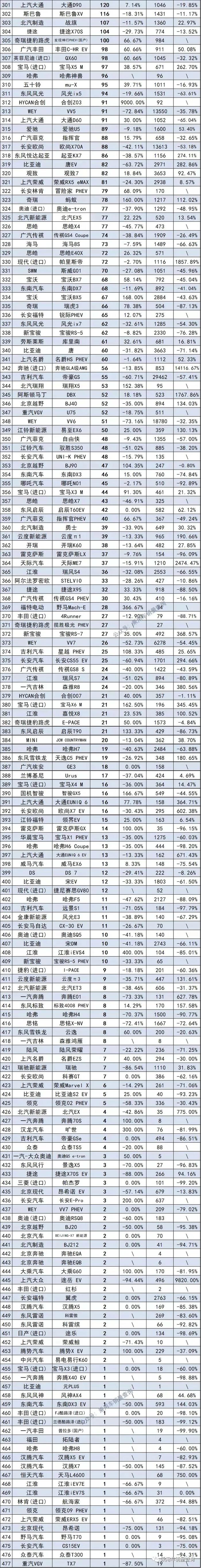 2017年suv销量榜_20-30万suv销量排行榜_2017年12月suv销量榜