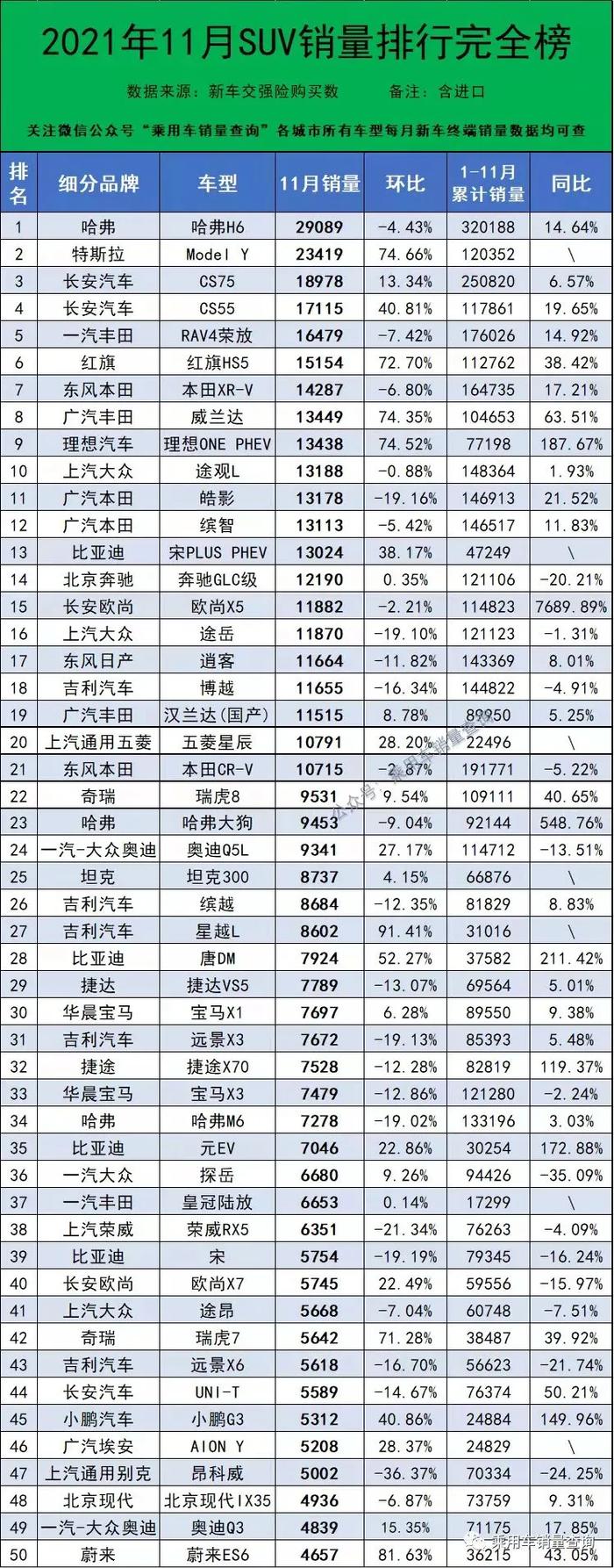 2017年suv销量榜_20-30万suv销量排行榜_2017年12月suv销量榜