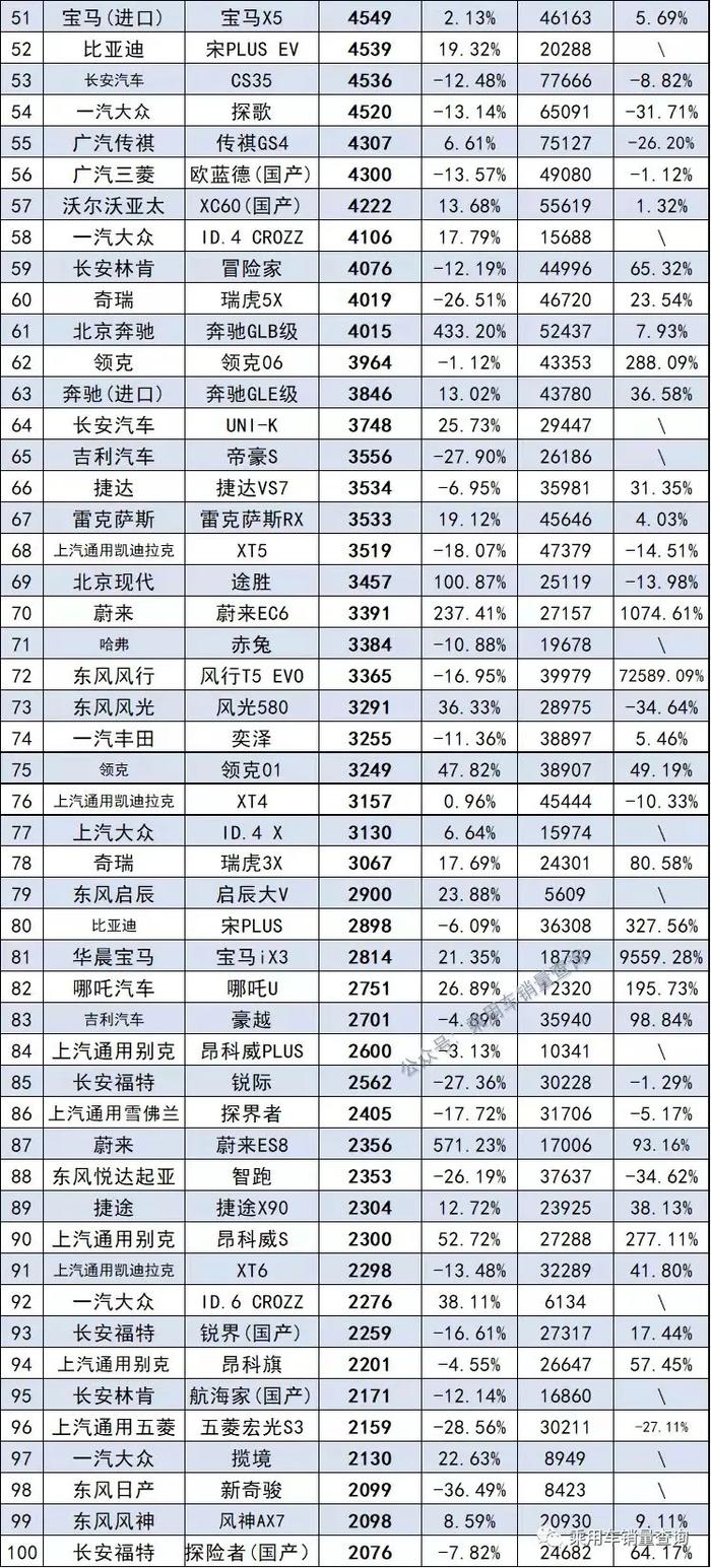 2017年12月suv销量榜_2017年suv销量榜_20-30万suv销量排行榜