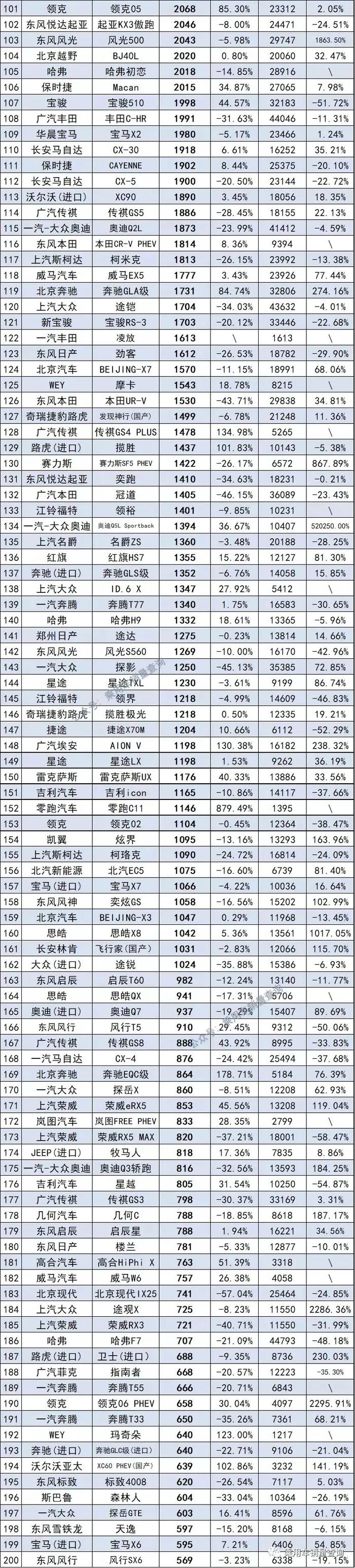 2017年12月suv销量榜_20-30万suv销量排行榜_2017年suv销量榜