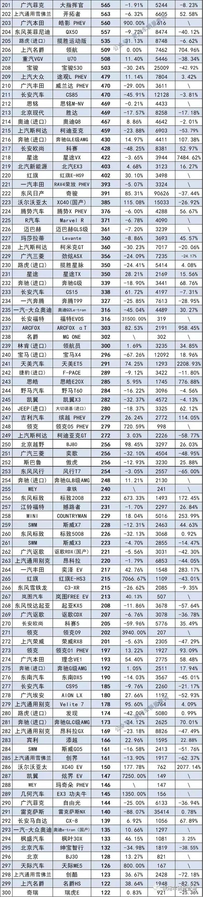 20-30万suv销量排行榜_2017年12月suv销量榜_2017年suv销量榜