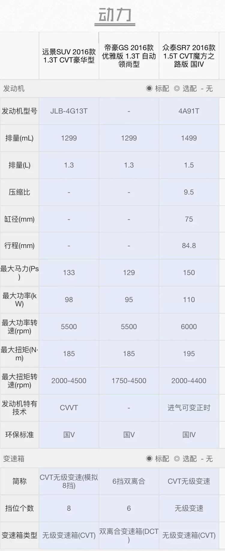 朗逸2012款1.6自动高配_suv车型大全10万一15万自动挡_15万元的suv哪款性价比高