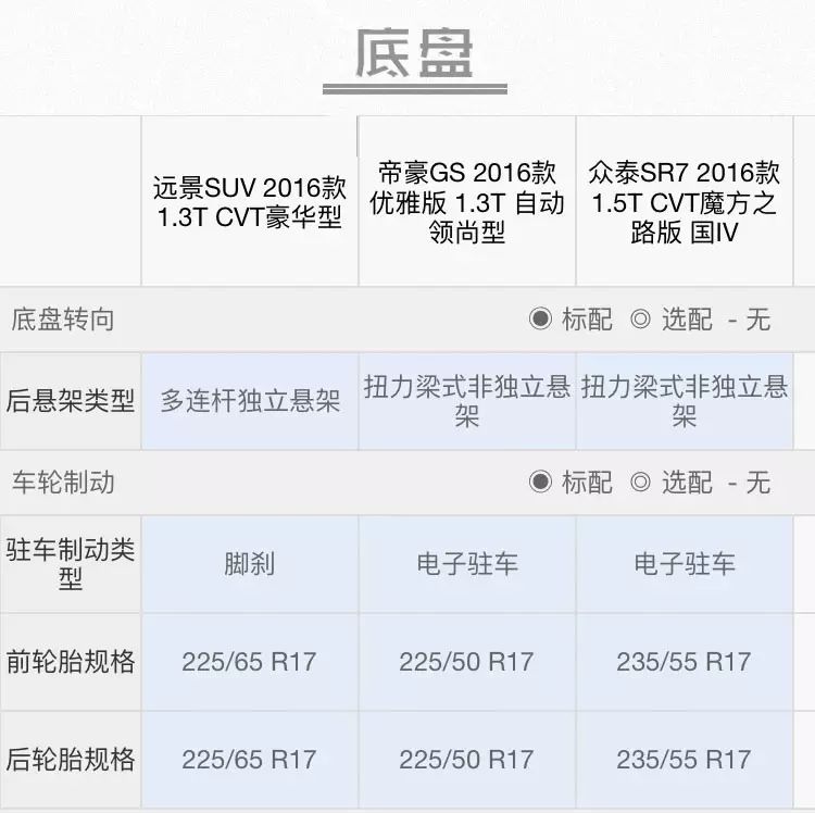 15万元的suv哪款性价比高_suv车型大全10万一15万自动挡_朗逸2012款1.6自动高配