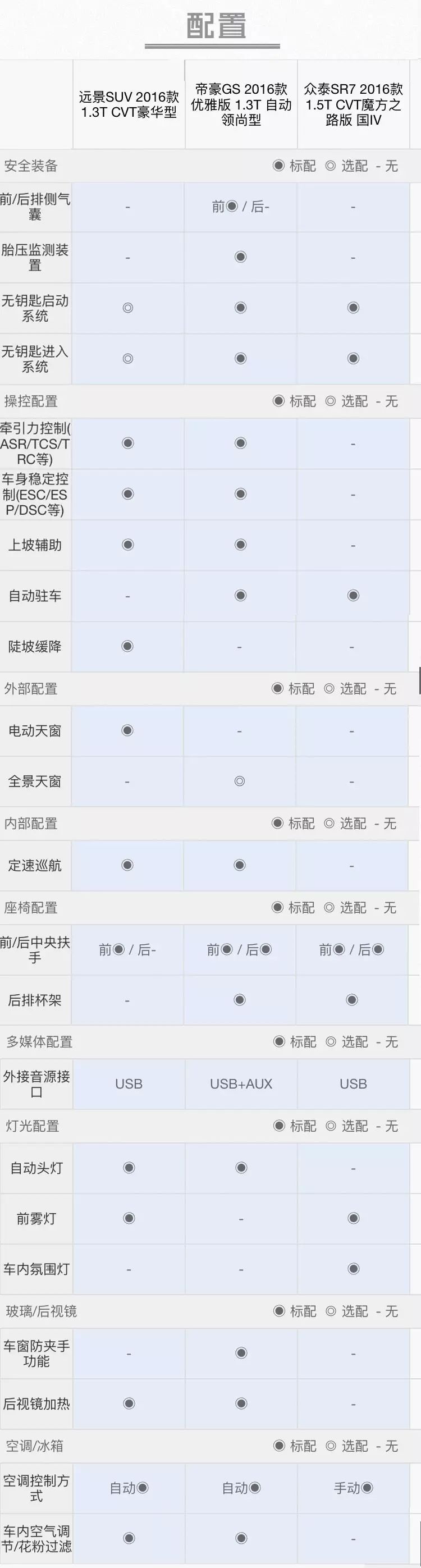 15万元的suv哪款性价比高_suv车型大全10万一15万自动挡_朗逸2012款1.6自动高配