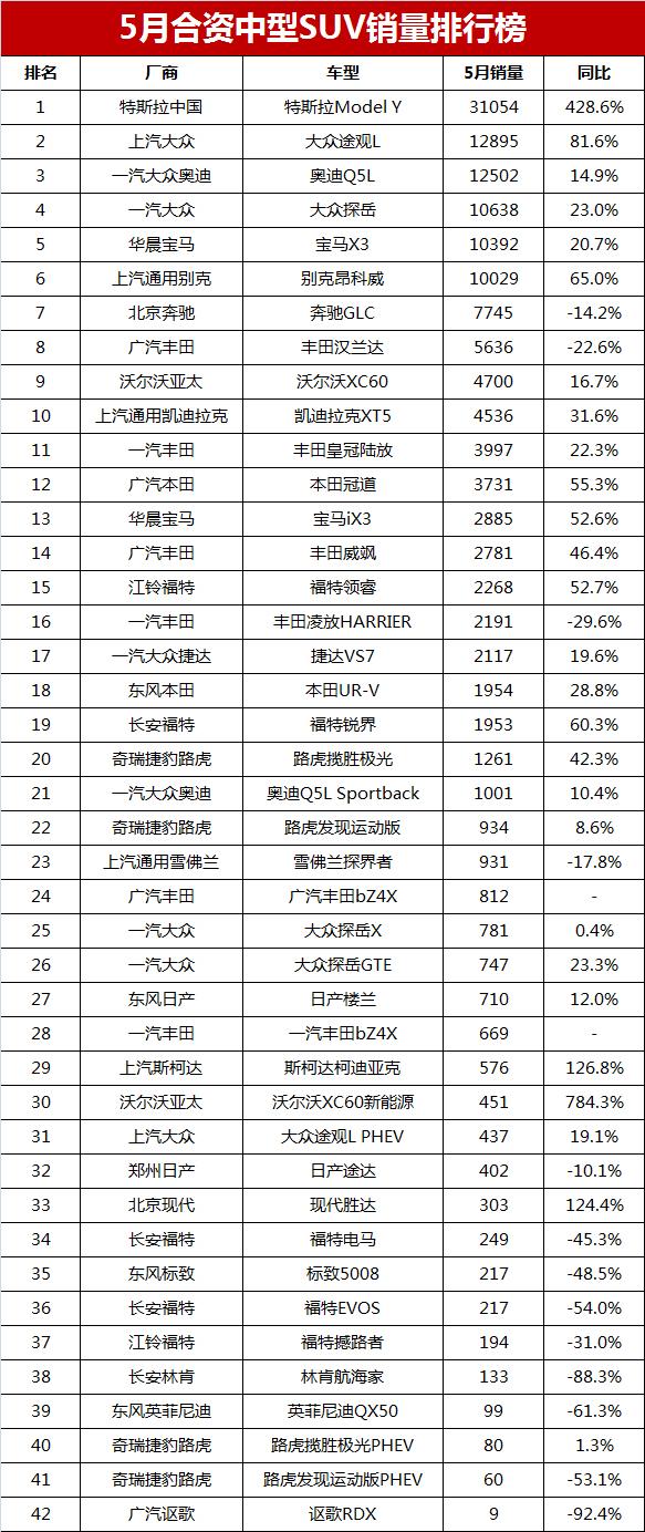 新款汉兰达销量_2023年2月紧凑型suv销量排行榜_汉兰达销量不多