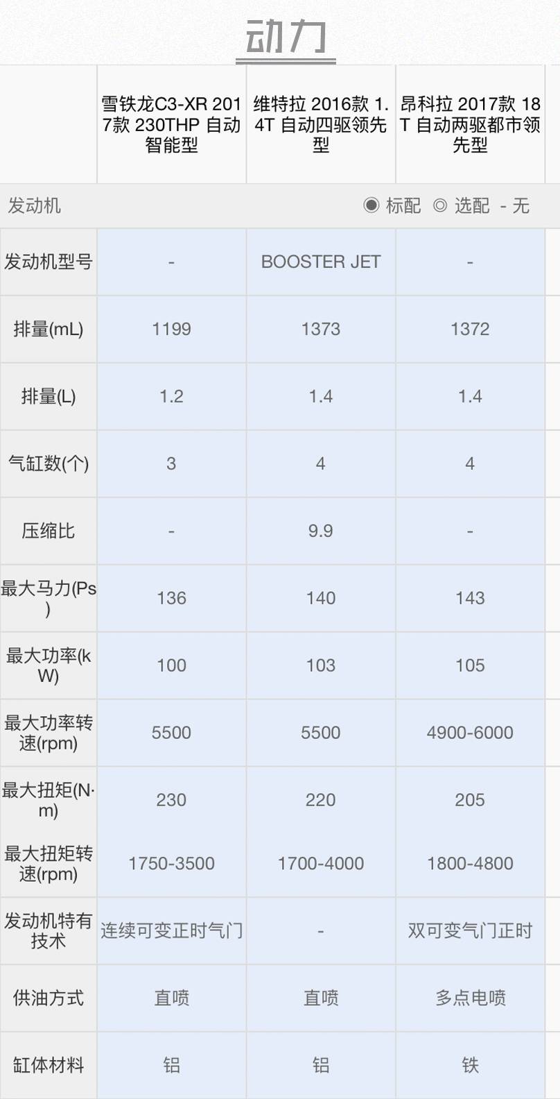 10万元紧凑型合资suv推荐_2017年10万元合资suv_suv车型大全10万一15万自动挡