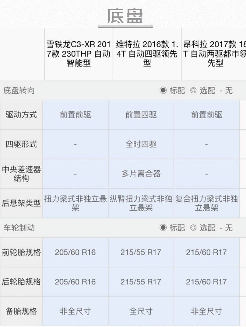 10万元紧凑型合资suv推荐_suv车型大全10万一15万自动挡_2017年10万元合资suv