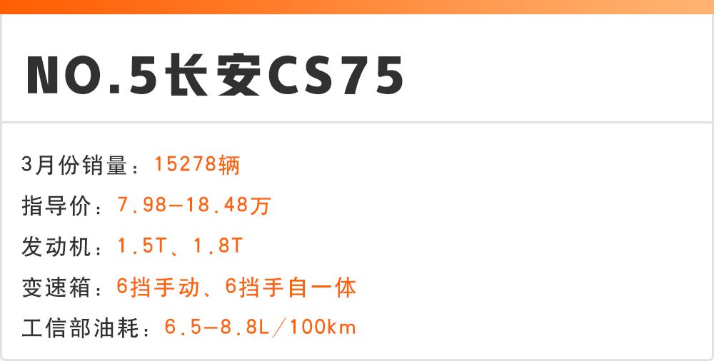 7到10万suv销量排行榜_15万以内suv销量排行榜_suv车型大全10万一15万自动挡