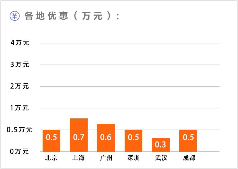 suv车型大全10万一15万自动挡_7到10万suv销量排行榜_15万以内suv销量排行榜