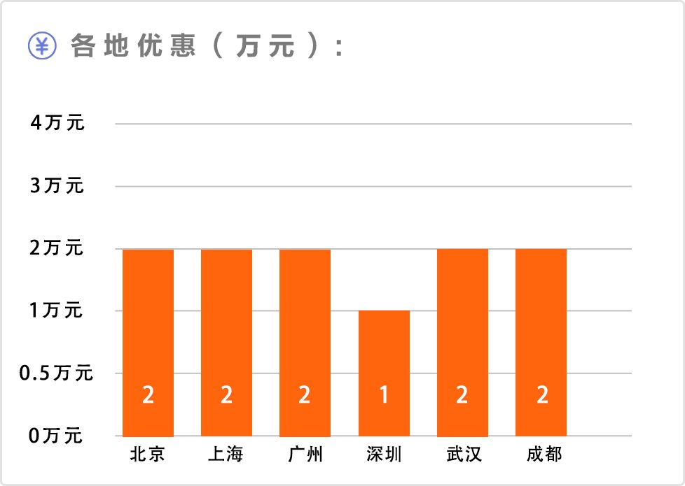 15万以内suv销量排行榜_suv车型大全10万一15万自动挡_7到10万suv销量排行榜