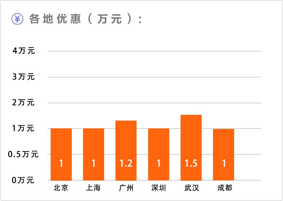 suv车型大全10万一15万自动挡_15万以内suv销量排行榜_7到10万suv销量排行榜