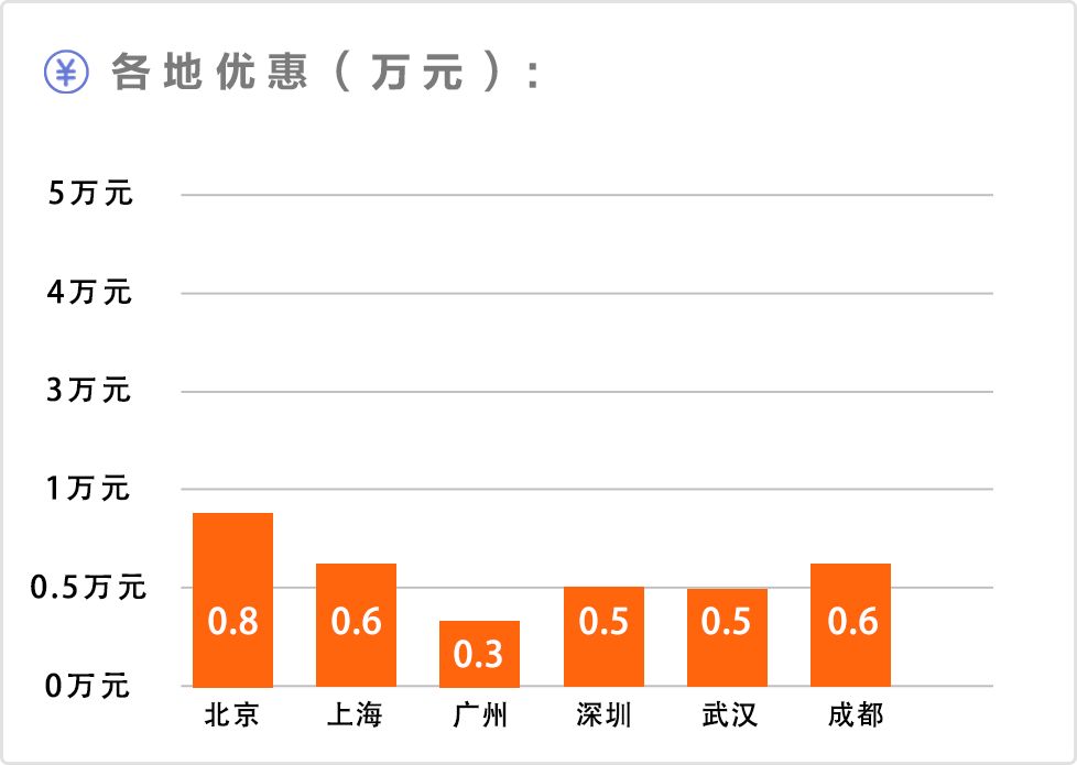 7到10万suv销量排行榜_suv车型大全10万一15万自动挡_15万以内suv销量排行榜