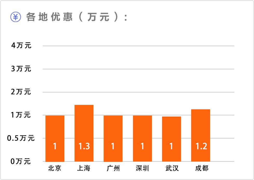 15万以内suv销量排行榜_suv车型大全10万一15万自动挡_7到10万suv销量排行榜