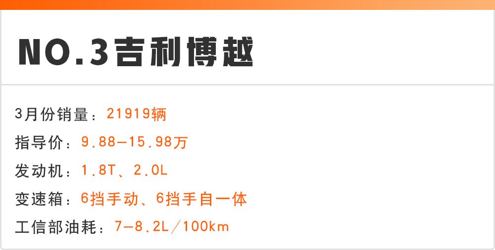 15万以内suv销量排行榜_7到10万suv销量排行榜_suv车型大全10万一15万自动挡