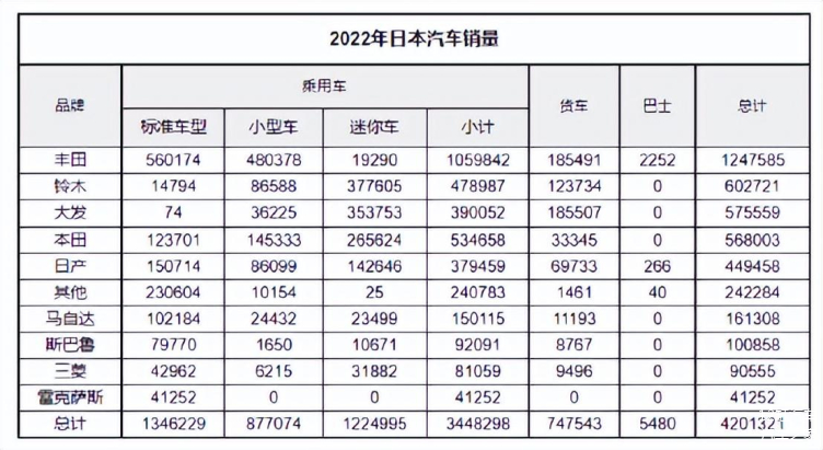 销量排行榜汽车_欧联亚军欧冠资格_欧联杯亚军能进欧冠吗