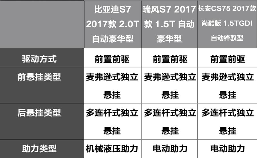 哪款suv后排空间大_suv车型大全10万一15万自动挡_朗逸2017款自动风尚落地