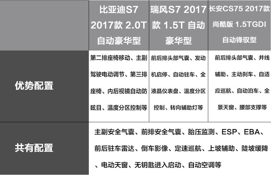 哪款suv后排空间大_朗逸2017款自动风尚落地_suv车型大全10万一15万自动挡