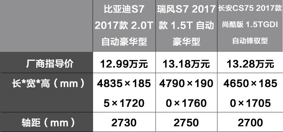 哪款suv后排空间大_朗逸2017款自动风尚落地_suv车型大全10万一15万自动挡