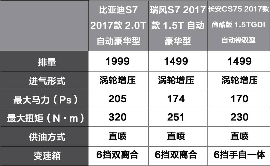 suv车型大全10万一15万自动挡_哪款suv后排空间大_朗逸2017款自动风尚落地