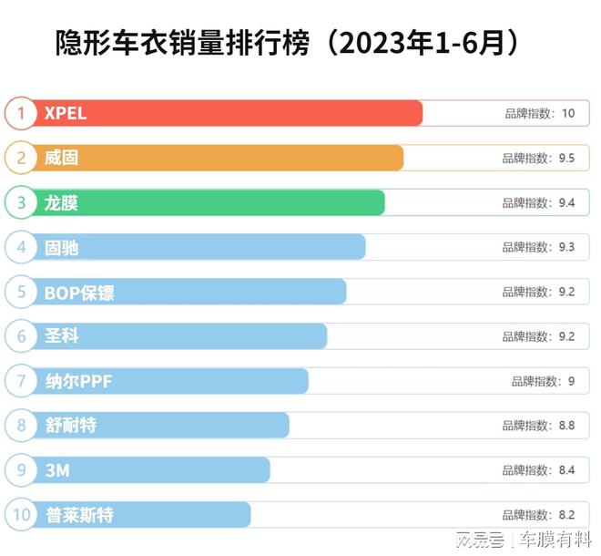 小型车3月销量排行_8月紧凑型车销量排行_2015年b级车销量排行