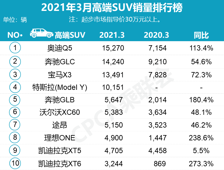 央企的子公司是央企吗_2023轿车销量排行榜表最新款_企债是信用债7年企业债违约