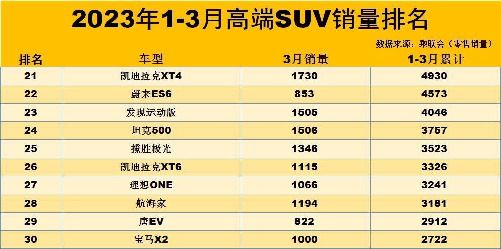 凯美瑞2018款销量惨淡_3月suv汽车销量排行榜_吉利豪情suv销量惨淡