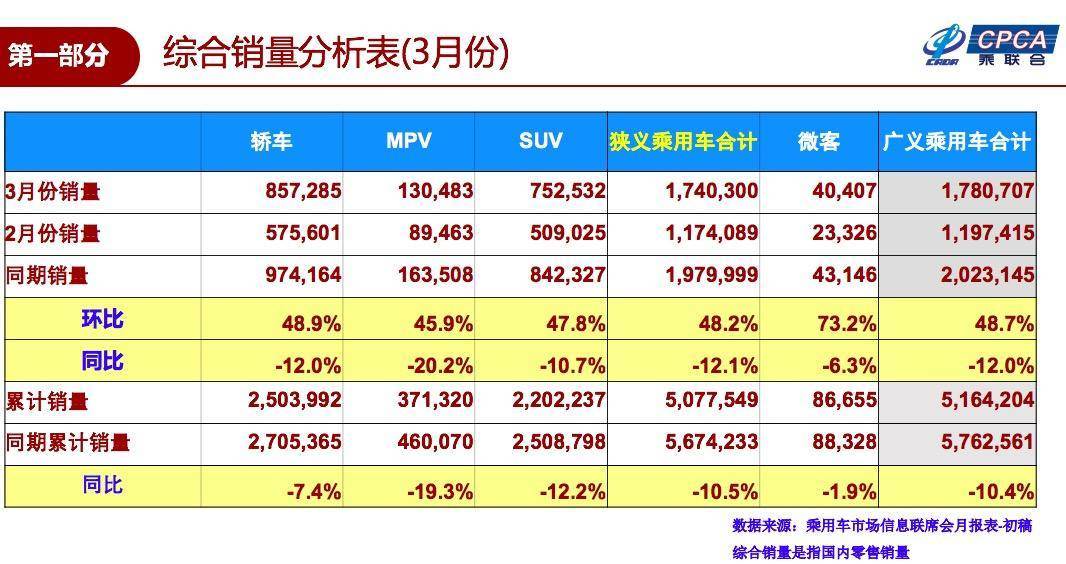 自主品牌紧凑型车销量排行榜_10月紧凑型车销量排行_3月suv汽车销量排行榜