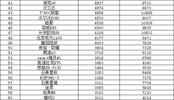 日本漫画销量排行总榜_轿车2023年3月销量排行榜及价格_全球汽车品牌销量总榜