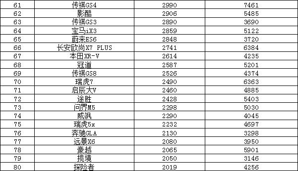 轿车2023年3月销量排行榜及价格_全球汽车品牌销量总榜_日本漫画销量排行总榜