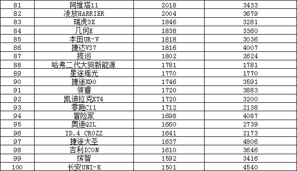 轿车2023年3月销量排行榜及价格_全球汽车品牌销量总榜_日本漫画销量排行总榜