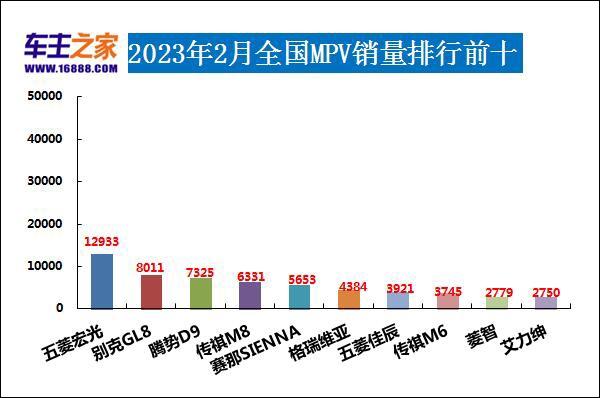 轿车2023年3月销量排行榜及价格_全球汽车品牌销量总榜_日本漫画销量排行总榜