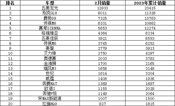 全球汽车品牌销量总榜_日本漫画销量排行总榜_轿车2023年3月销量排行榜及价格