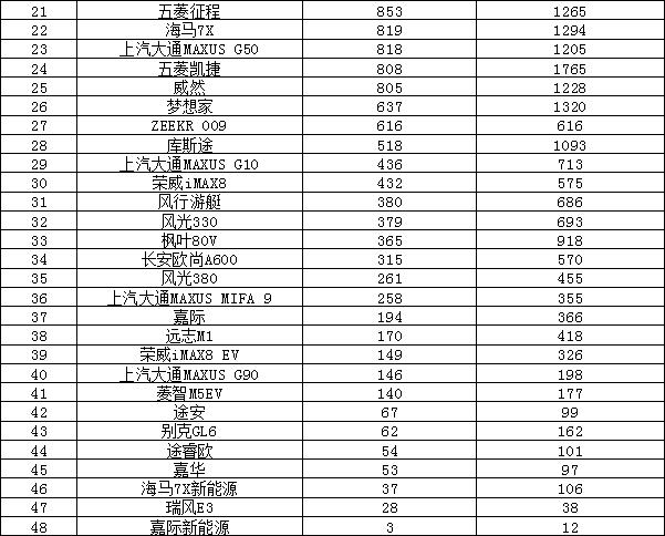 日本漫画销量排行总榜_全球汽车品牌销量总榜_轿车2023年3月销量排行榜及价格