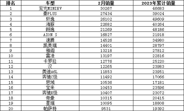 全球汽车品牌销量总榜_轿车2023年3月销量排行榜及价格_日本漫画销量排行总榜