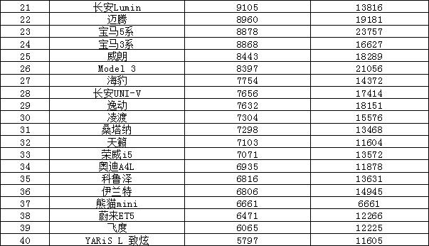 日本漫画销量排行总榜_全球汽车品牌销量总榜_轿车2023年3月销量排行榜及价格