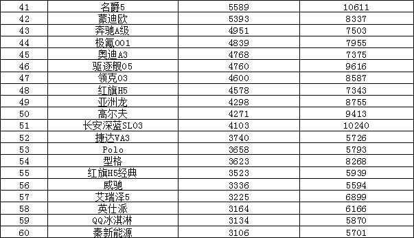 日本漫画销量排行总榜_轿车2023年3月销量排行榜及价格_全球汽车品牌销量总榜