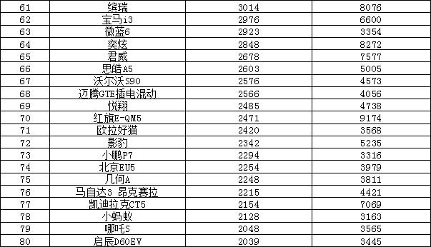 轿车2023年3月销量排行榜及价格_全球汽车品牌销量总榜_日本漫画销量排行总榜