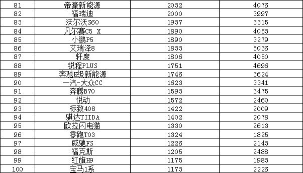 全球汽车品牌销量总榜_轿车2023年3月销量排行榜及价格_日本漫画销量排行总榜