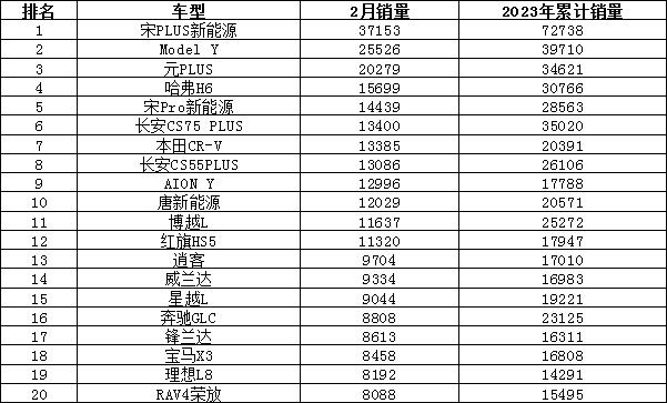 全球汽车品牌销量总榜_轿车2023年3月销量排行榜及价格_日本漫画销量排行总榜