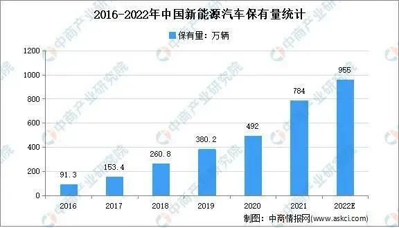 nfc能否逆袭二维码_燃油汽车市场_不可持续能源有哪些