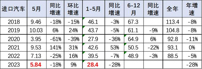 雷克萨斯整车进口_suv销量2023年3月进口_进口汽车雷克萨斯