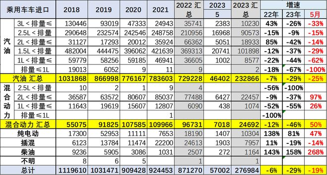 进口汽车雷克萨斯_雷克萨斯整车进口_suv销量2023年3月进口