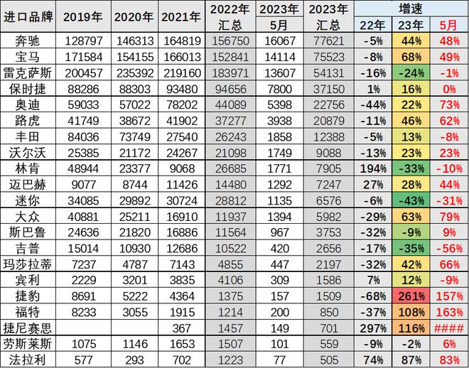 suv销量2023年3月进口_雷克萨斯整车进口_进口汽车雷克萨斯