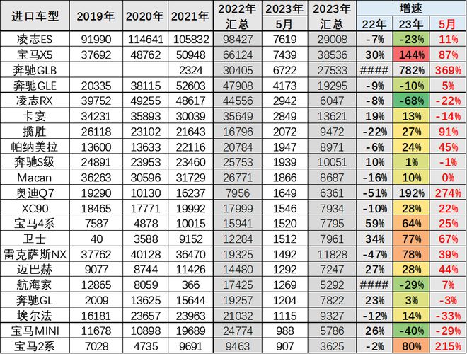 进口汽车雷克萨斯_suv销量2023年3月进口_雷克萨斯整车进口