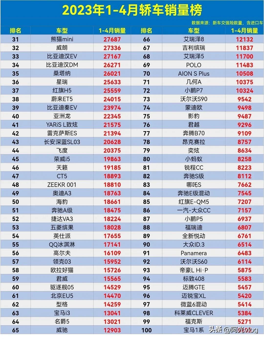 2017年12月suv销量榜_2023年汽车销量排行榜全球_君越与帕萨特