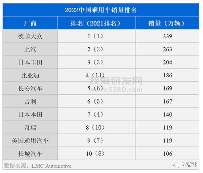 燃油车市场份额变化_中国汽车零部件市场_主角在幕后改变世界的小说书