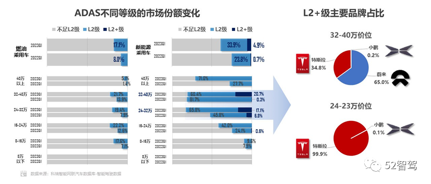 中国汽车零部件市场_燃油车市场份额变化_主角在幕后改变世界的小说书