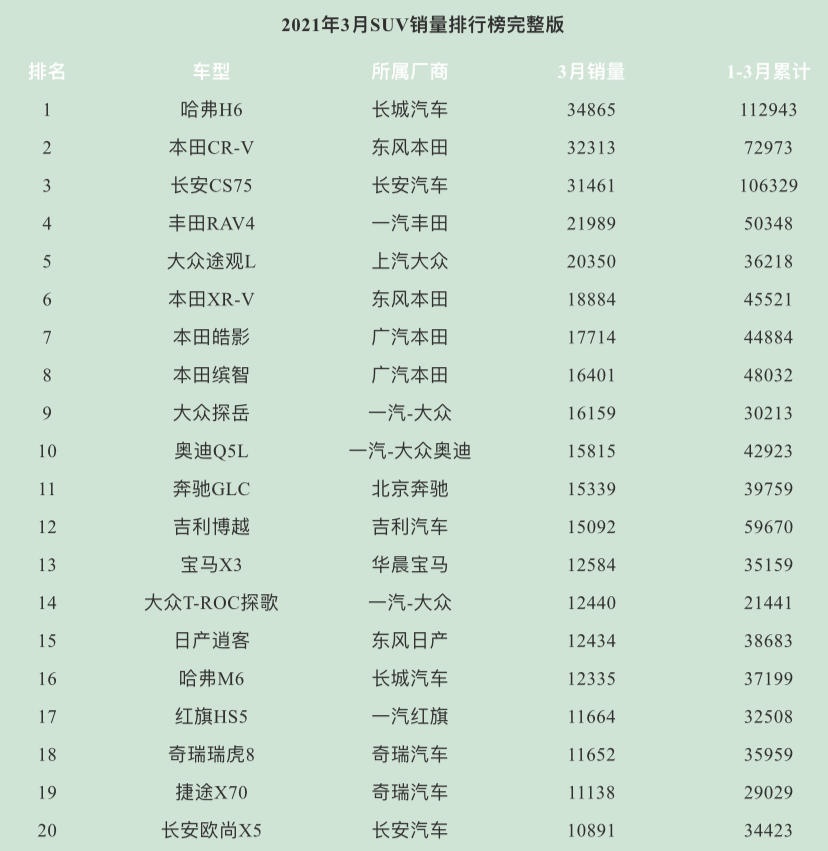 2023suv销量排行榜_5月份汽车最新销量榜_9月份乘用车销量排行